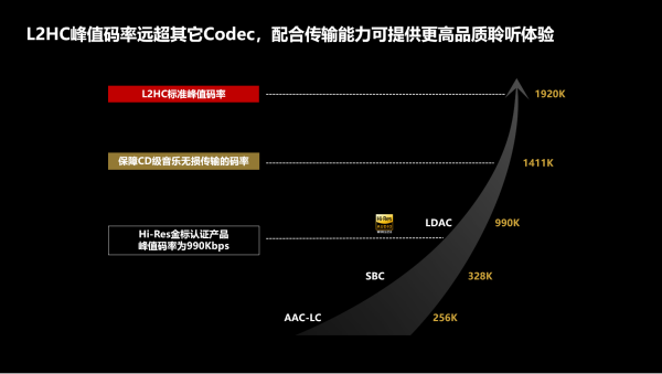 C发布 产业发展进入新的里程碑ag旗舰厅中国首个高清无线H