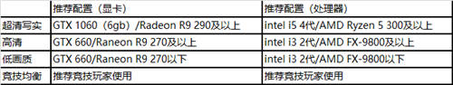 么样的配置 什么样的配置才能设置超清画面ag旗舰厅网站首页CFHD各画面需要什