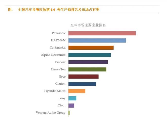 厂商TOP10：Bose第7哈曼第2ag旗舰厅汽车音响之王！全球汽车音响